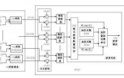 数字信号处理的过程（数字信号处理过程图）