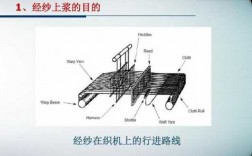 经纱过程产尘（经纱的工艺流程）