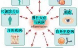 炎症消失的过程（炎症消失的表现）