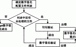 简述数字签名的实现过程（简述数字签名的实现过程包括）