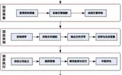 ppp过程（ppp过程中变更内容）