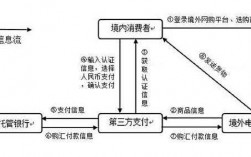 跨境支付的过程（跨境支付的过程有哪些）