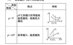 等温过程和等压过程的区别（等温过程和等压过程的区别和联系）