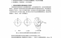 液体动压润滑形成过程（液体动压润滑形成动压油膜的必要条件）