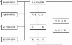 修机电过程（机电维修的工作流程）