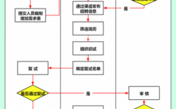 模拟招聘过程简介（模拟招聘的流程）