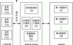 存储过程远程数据库（存储过程能立即访问数据库）