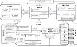 质量管理体系过程识别（质量管理体系过程输入）