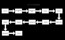 绘制产品工艺过程图（绘制产品工艺过程图片）