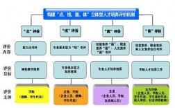 人才培养过程包括（人才培养包括哪四个关键环节）