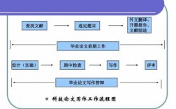 论文写作实验过程（论文实验怎么设计）