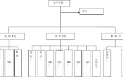 生产过程的组织（生产过程的组织是车间生产管理的基本内容）