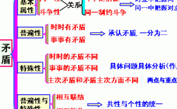 认识过程的客观矛盾（认识过程的基本矛盾）