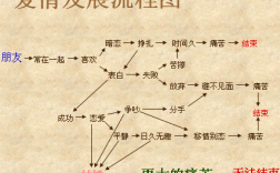 爱情发展的过程（爱情发展过程有哪几个阶段）