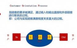 cop过程（cop过程英文）