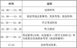 四六级改革过程（英语四六级考试改革最新方案）