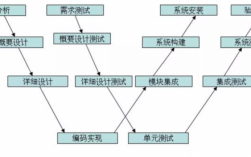 软件测试学习过程（软件测试的基本过程有几步?）