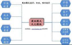 商业过程设计（简述商业设计的内容）