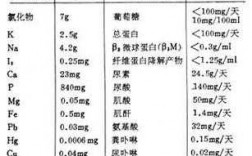 尿的化学形成过程（尿的化学成分和名称）