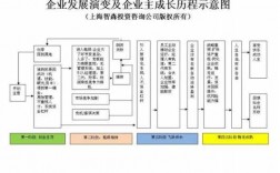 关于企业过程的描述（企业过程是指）