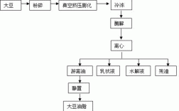 大豆提取油脂过程（大豆提取油脂初中化学）