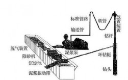 钻井泥浆循环过程（钻井泥浆循环过程视频）