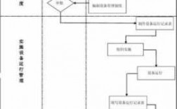 设备管理过程方法（设备管理的过程）