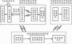 制导全过程（制导的原理）