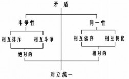 什么叫对立过程理论（对立原理）