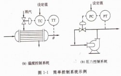 工业过程控制阀（工业过程控制阀工作原理）