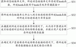 存储过程异常处理（存储过程异常处理方法）