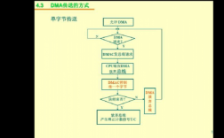 dma的执行过程（dma工作过程流程图）