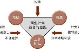 贯穿整个创业过程（贯穿整个创业过程的制度是）