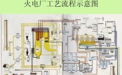 电能生产过程作业（电厂电能生产过程）