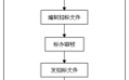 评标过程文件（评标工作流程）