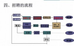 招聘过程包括录用甄选（招聘包括招募甄选与录用三部分）