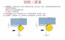 切削三个过程（切削三要素包括什么?之间的相互关系）