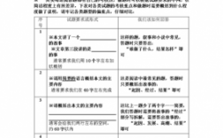 概括主要内容过程（概括主要内容并作简要分析）