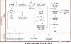 运营过程BIM（运营过程中产生的挥发性有机化学物质）