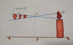 小孔成像实验过程（小孔成像实验过程视频）