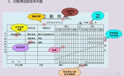 手工建账过程及分析（手工建账过程及分析怎么写）