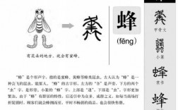 蜂字演变过程（峰的演变）