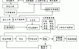 工艺过程概念区别（工艺过程指的是）