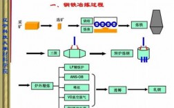 冶金过程是含有多相（冶金分为）