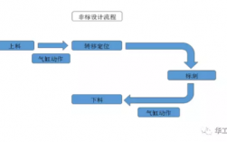 非标设计过程案例（非标设计过程案例范文）