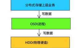 oci执行存储过程（怎么执行存储过程参数）