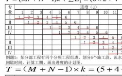 施工过程施工段（施工过程施工段流水节拍例题）