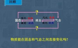 氧气脱附的过程（脱氧过程是吸热反应还是放热反应）