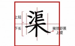 渠字演变过程（渠字的演变过程）