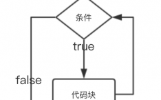 mysql存储过程for循环（mysql存储过程遍历）